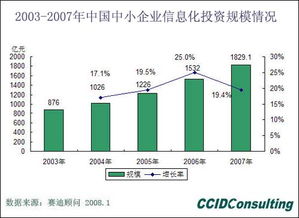 虛擬機(jī)軟件 探索電子產(chǎn)品世界中的軟件開(kāi)發(fā)利器
